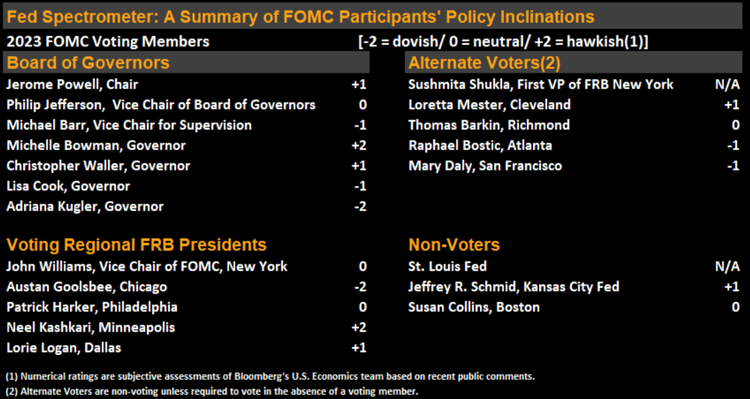 23.9.20 FOMC 통화 정책 전망